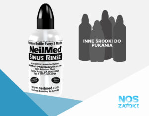 Sinus Rinse i konkurencja